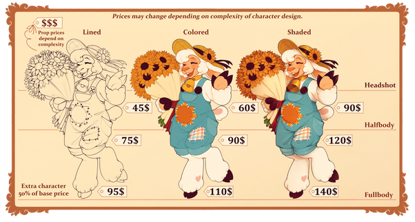 My commission sheet, featuring Sunny the Sheep as an example model.